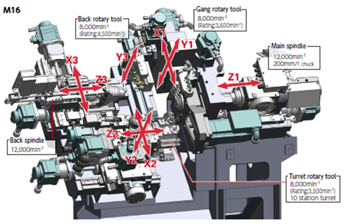 Cincom M416 Work Area